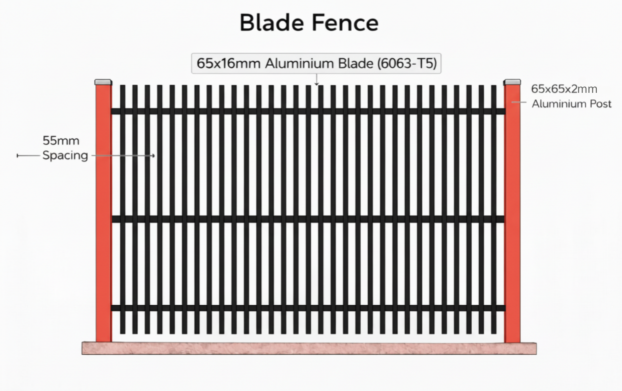 Aluminium Fencing NZ | Security Fencing | Garden Fence | GC Living