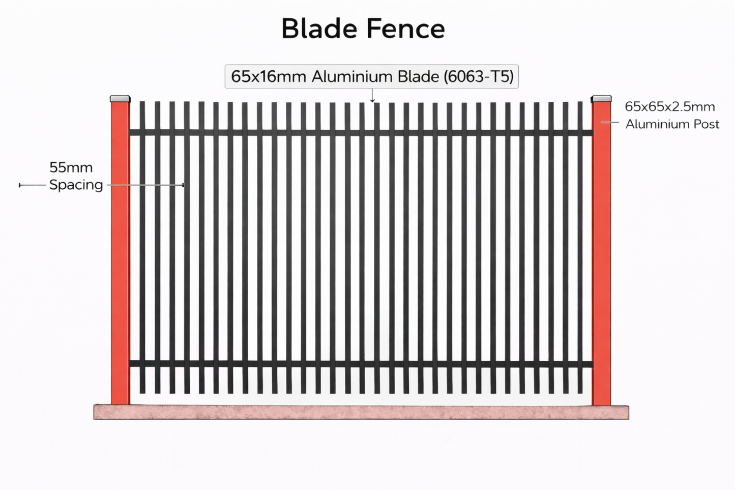 Aluminium Blade Fence Panel